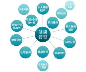 健康管理師就業(yè)前景 趨勢廣闊、機遇多樣